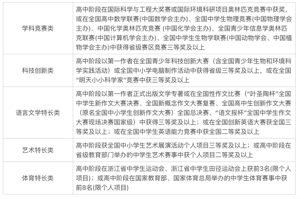 台州学院2019三位一体招生,台州学院三位一体2021录取