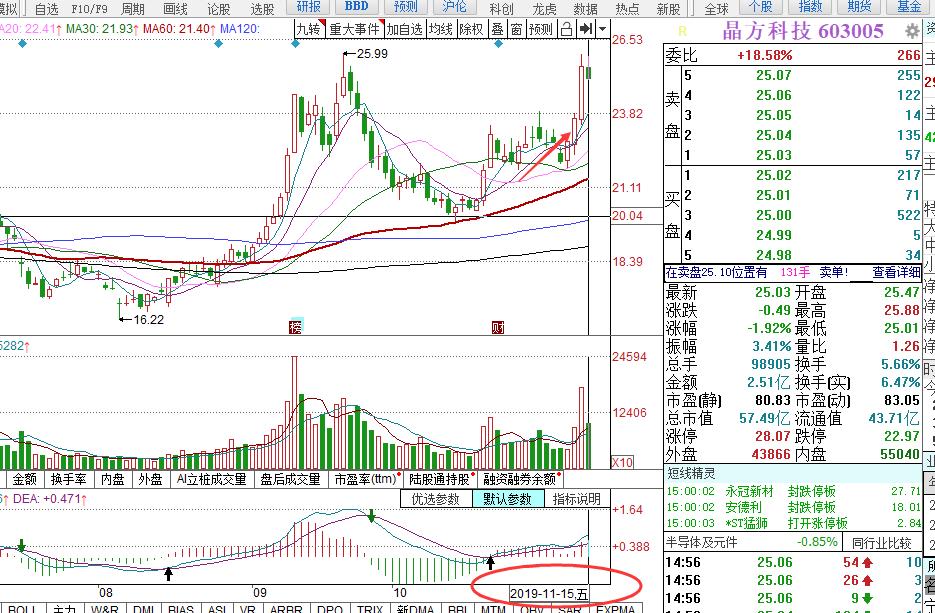 美股超强反弹技巧,美股分析看盘技巧