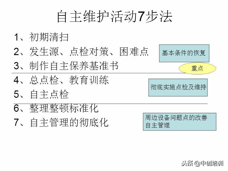 tpm全员生产维护指标是什么,tpm全员生产维护培训教材