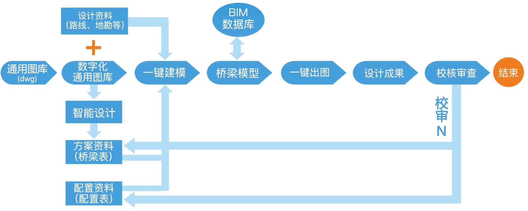鍚岃豹,鍚岃豹閬撹矾杞欢璁捐
