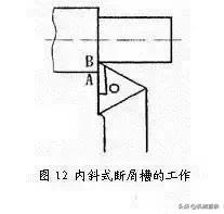 刀具断屑的危害,刀具断屑原因