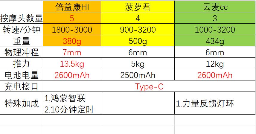 筋膜枪目前哪款最好用又便宜,比较好用的筋膜枪