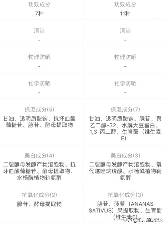 精华液超标骗局揭秘,精华骗局揭秘