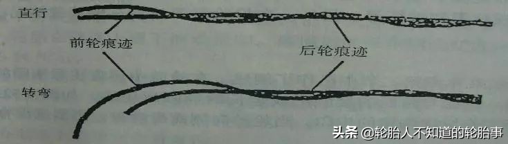 轮胎破损安全评估,轮胎区观察记录与分析