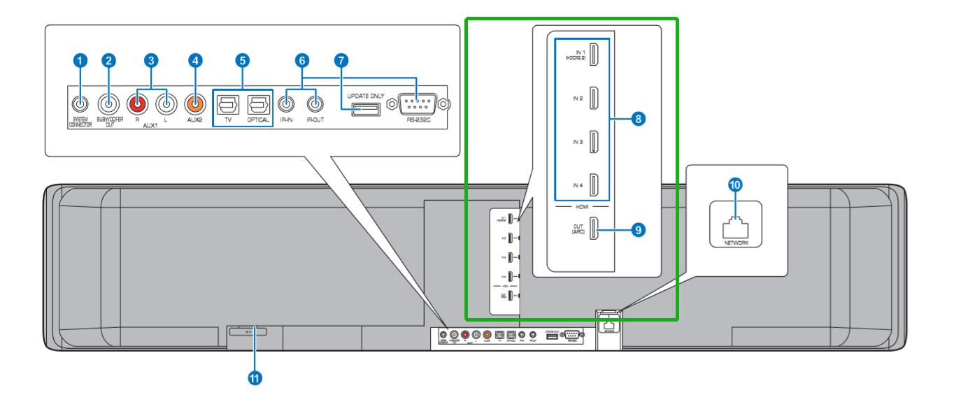 电视机用回音壁好还是有源音箱好,飞利浦css5123回音壁音箱