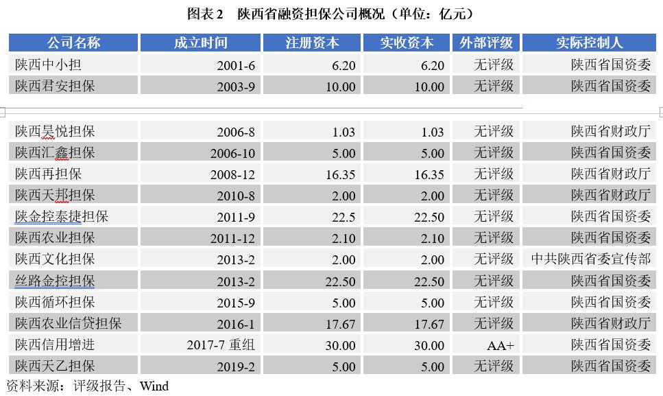 fuzb量化信评:陕西担保行业发展探索之路