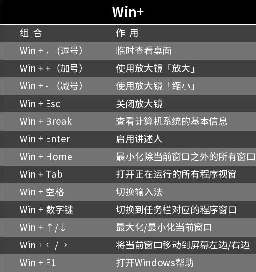 办公常用的快捷键大全,excel办公技能自动换列快捷键