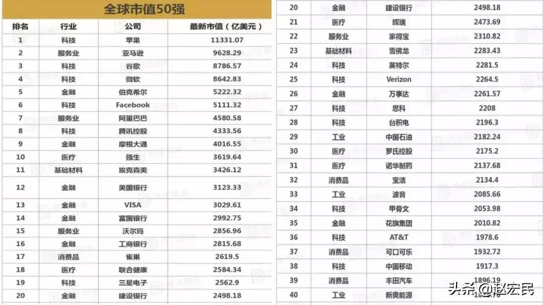 什么创业最挣钱,创业就是为了挣钱