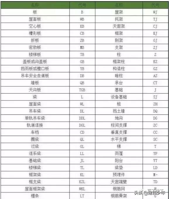 工程设计图纸识图入门教程,桥梁工程图纸识图
