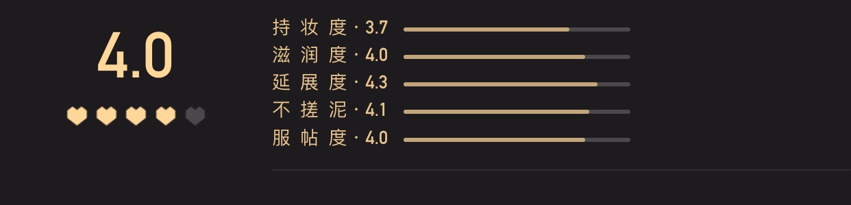 50W人评选的“小红心大赏”?它们能否代表你的看法?