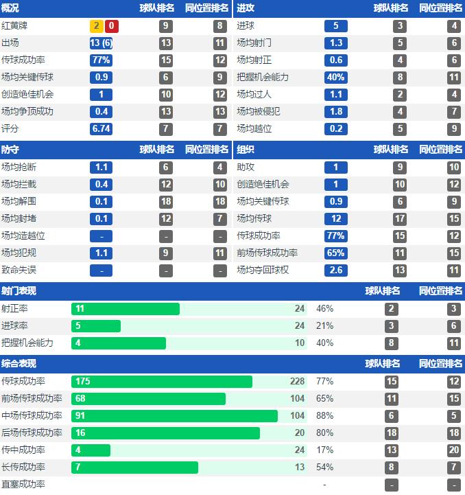 苏宁易购2020分析,苏宁易购分析前三季度