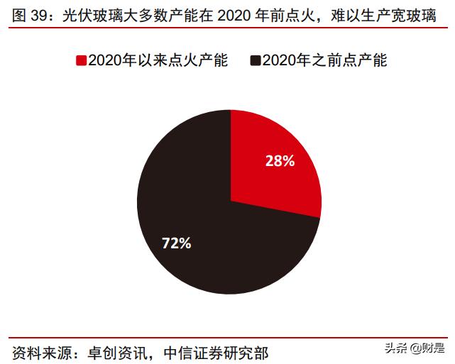南玻a投资逻辑,南玻a估值高