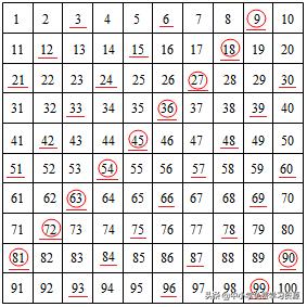 第二单元测试卷五年级数学人教版,一线名师五年级数学第五单元试卷