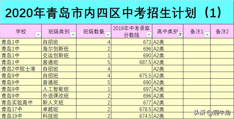 青岛市内三区中学排名,青岛初中学校升学率一览