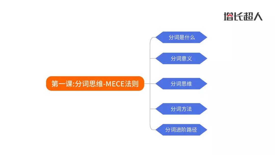 思维课第一节,第一节课全脑识字的话术