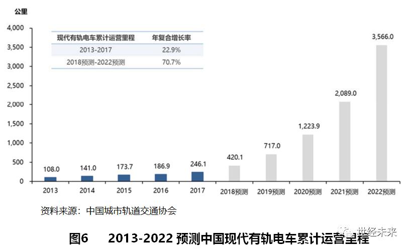 「世经研究」超级电容器产业运行现状与未来发展趋势