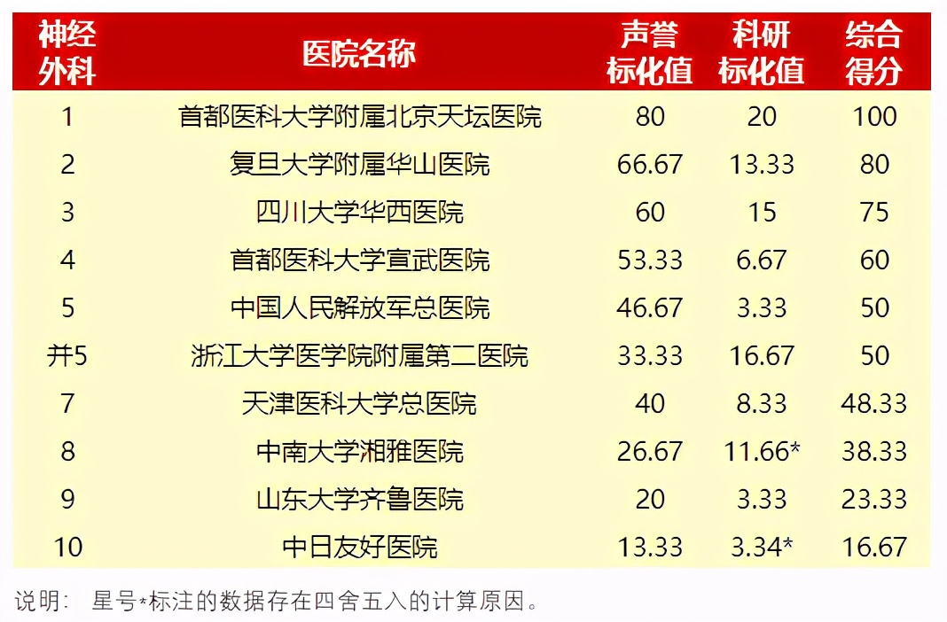 脑科预约挂号,脑科医院网上怎么预约挂号