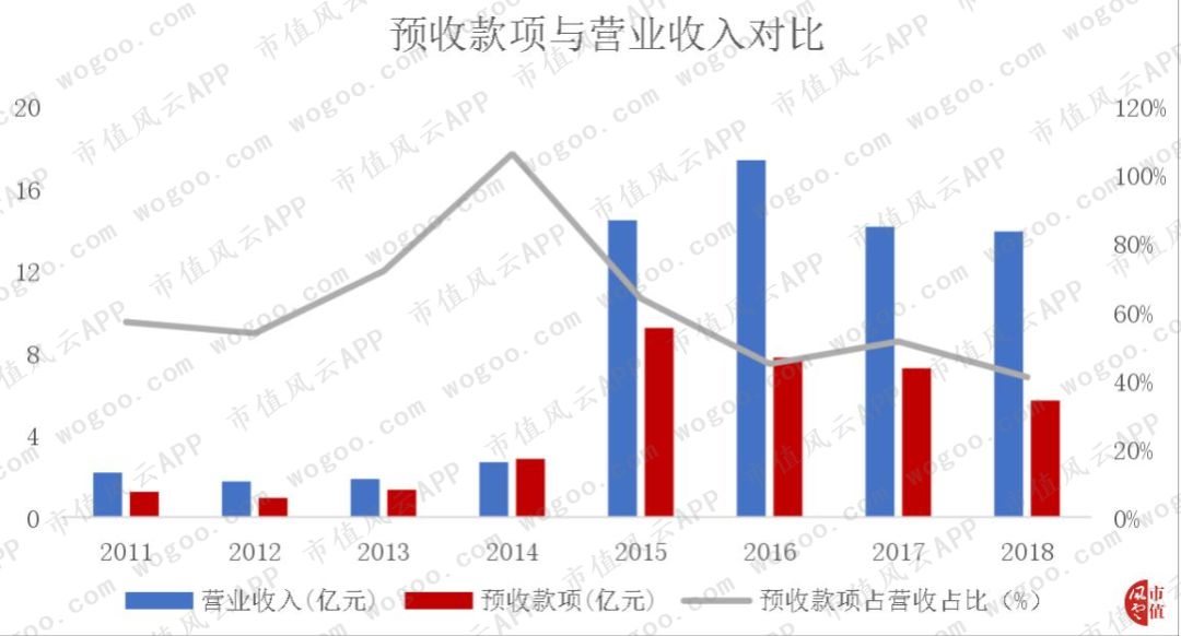 手机炒股“小霸王”同花顺:一切离钱很近的公司,都可能变得很有钱