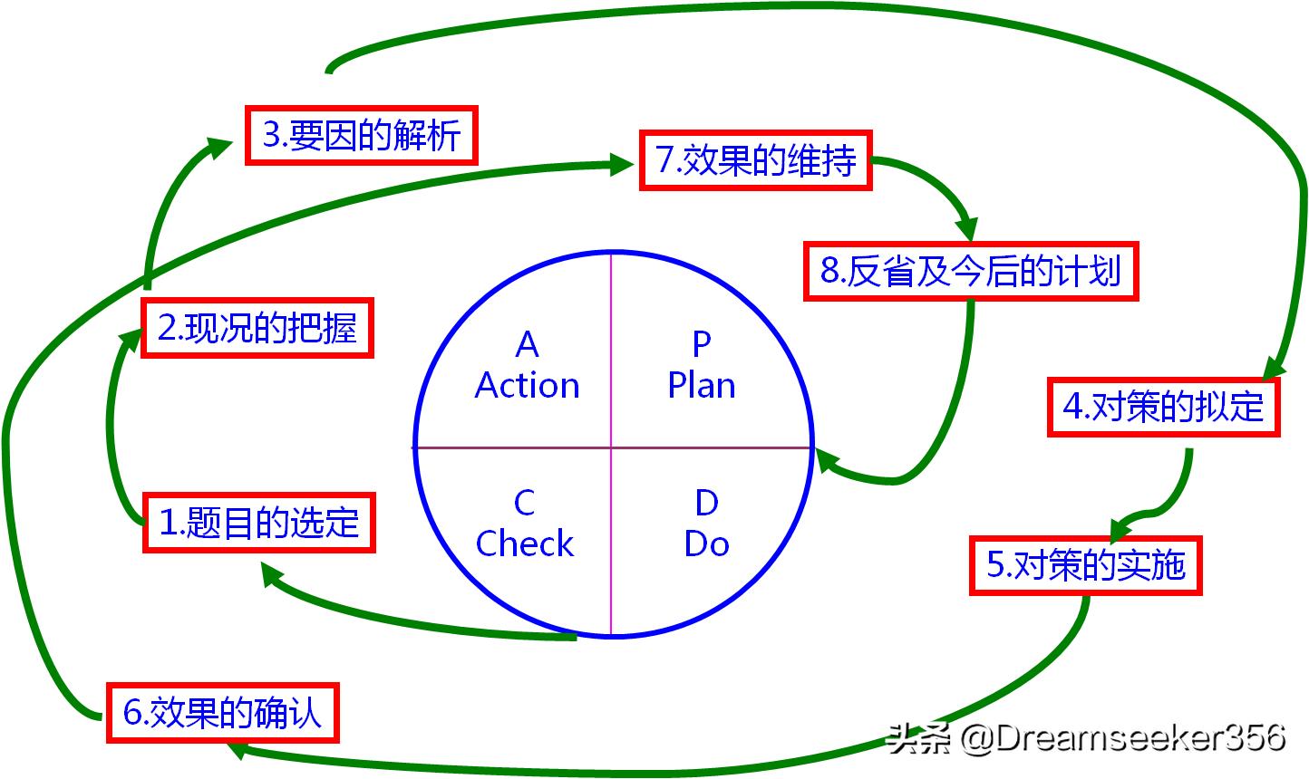 什么是QCStory？它主要是阐述哪方面的内容？