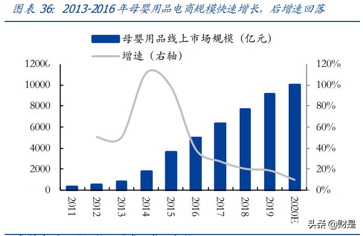 母婴用品连锁行业资讯,母婴行业探秘