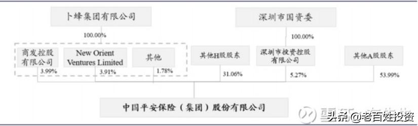 中国平安股权改革,中国平安股权结构