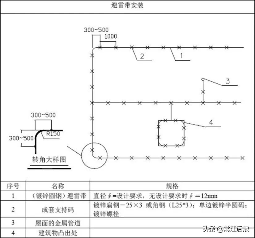 屋面避雷带转角做法示意图,屋面避雷带怎么做才规范
