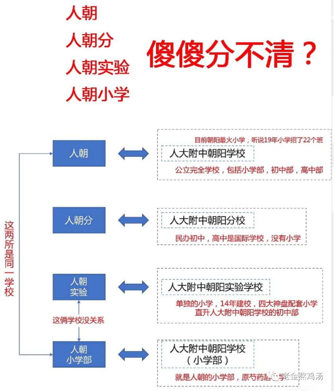 东城区小升初能直升吗,非京籍小升初可以直升吗