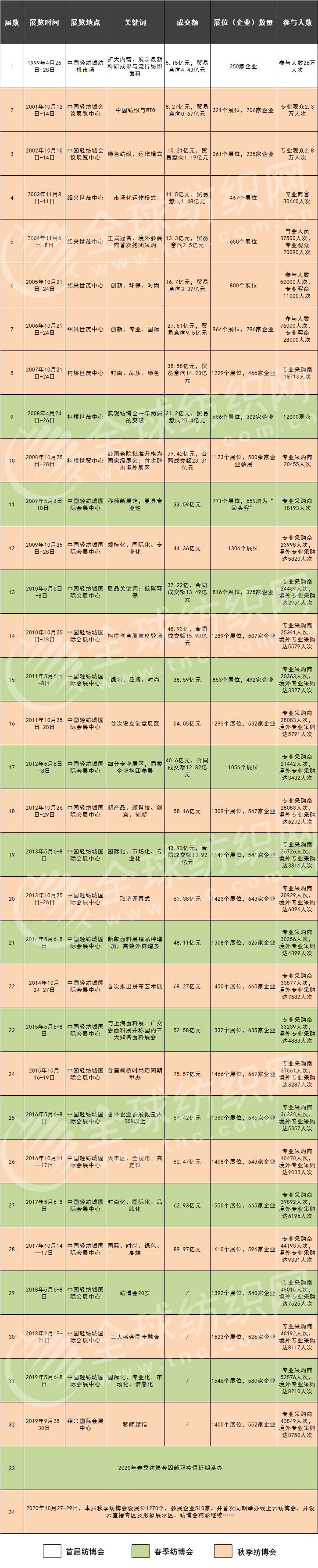 2017房博会,春季纺博会