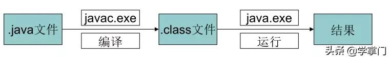 小白入门java应掌握哪些内容,java零基础快速入门