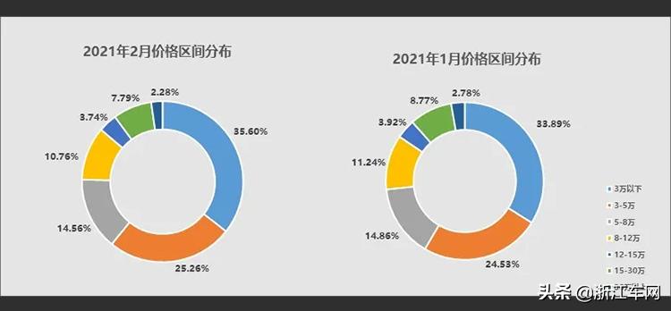 浙江二手车销售排行榜,浙江二手车交易市场销量