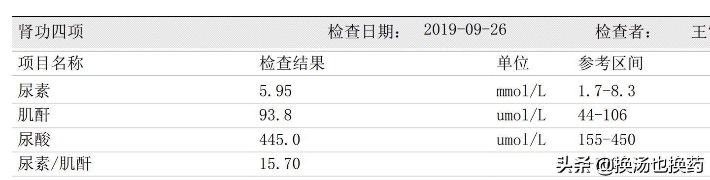 尿酸高治疗用药指南,尿酸高减肥饮食指南