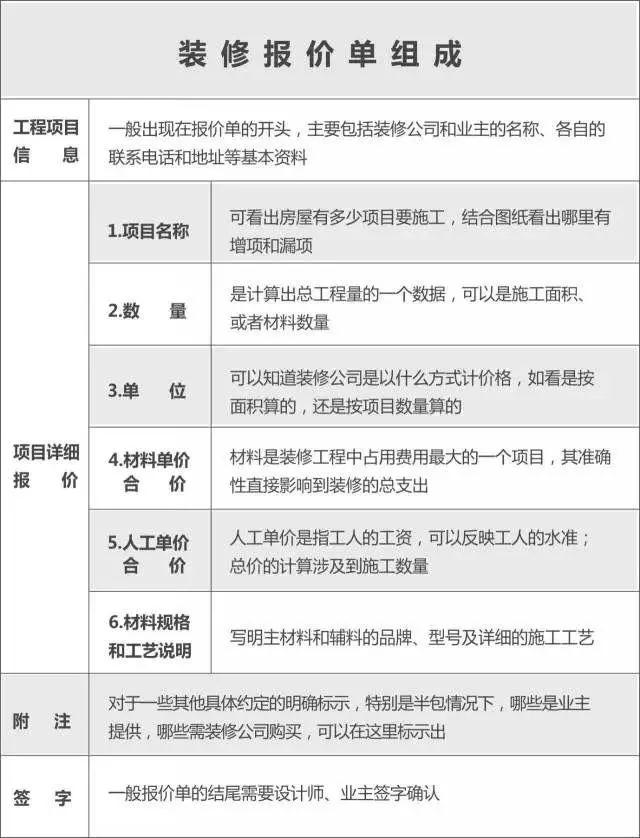 装修公司的全屋整装报价单猫腻,装修公司报价隐瞒属于违反合约么