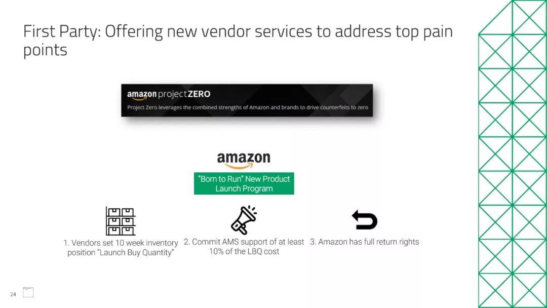 亚马逊新店28天出单,亚马逊新店新品上架多久出单