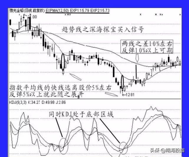 期货5分钟蜡烛图快速读懂,蜡烛图k线量价买入法