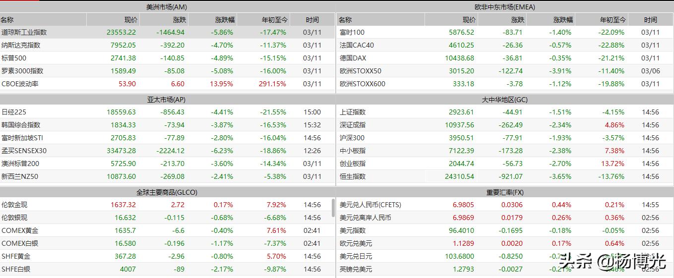 杨博失误,杨博最后如何了