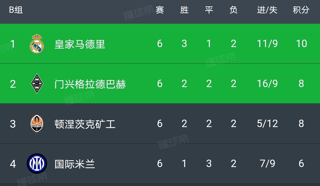 欧冠分组一览表最新,欧冠分组重要吗最新消息
