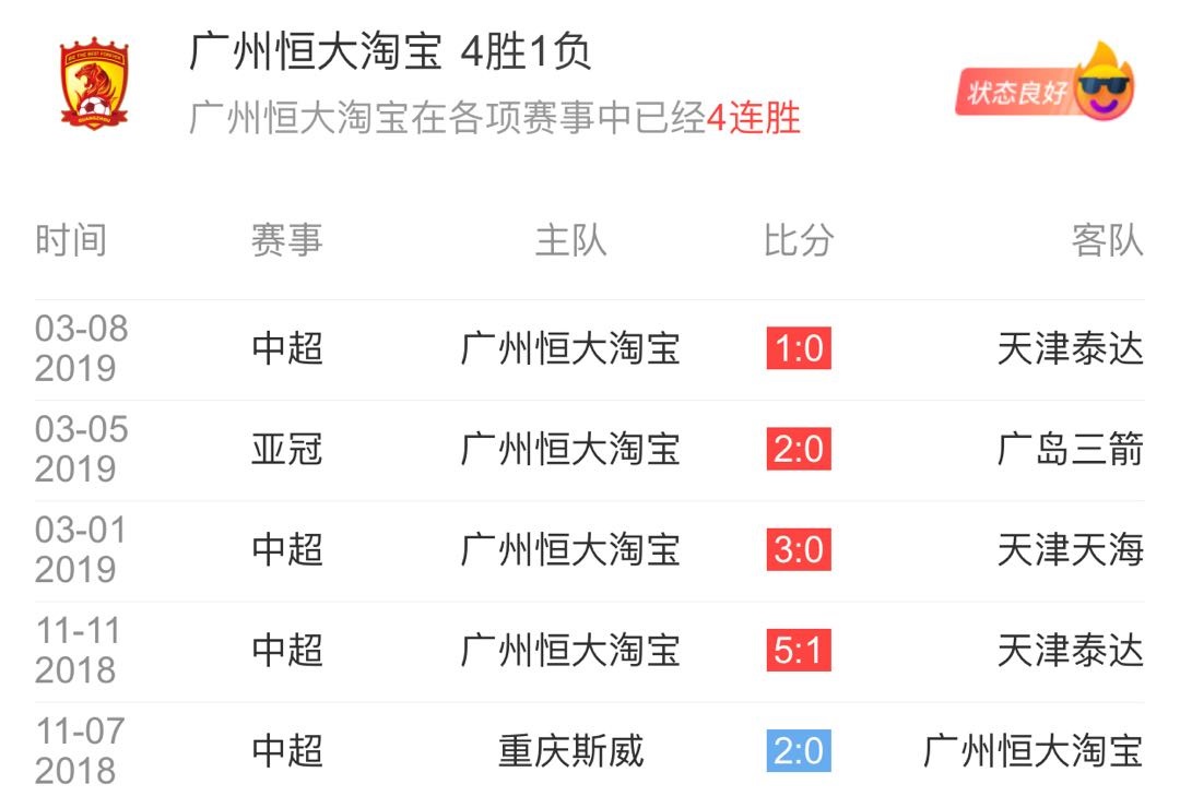 大邱vs恒大,大邱对江原比分预测
