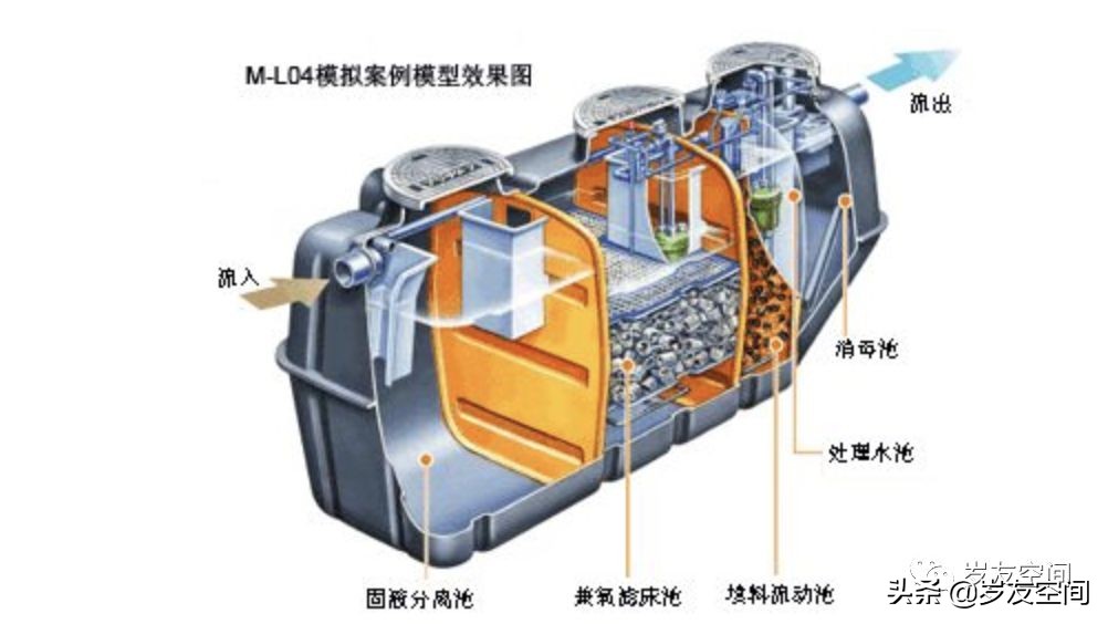方舱酒店是什么房,方舱小旅馆