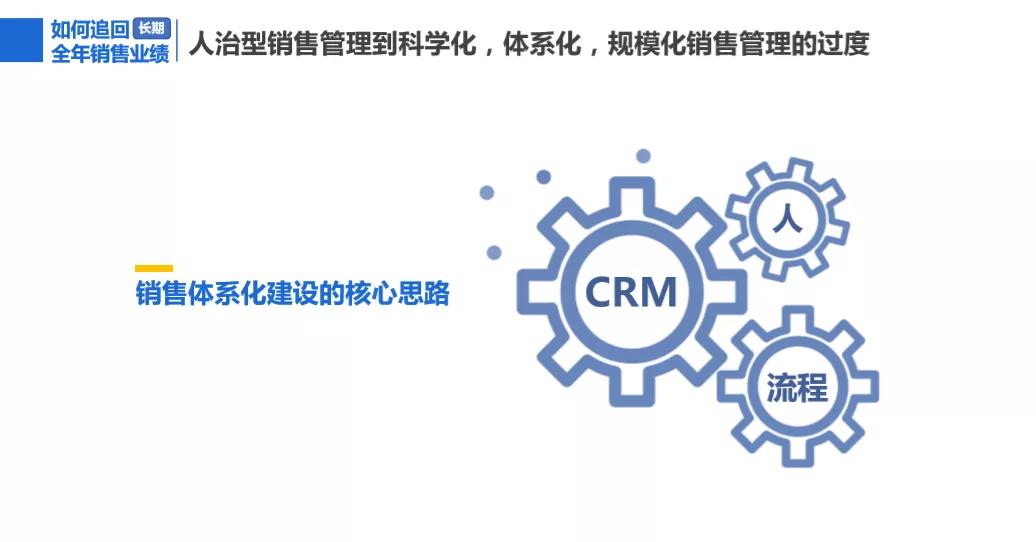 生意恢复的方案,如何快速恢复业绩