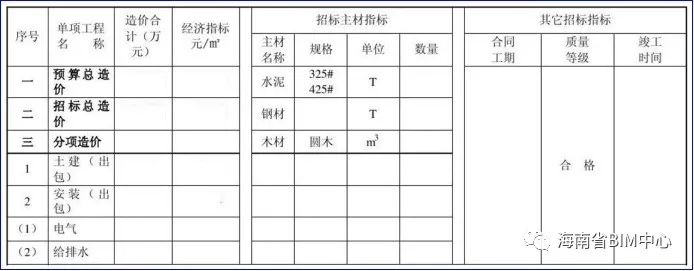 bim招投标操作答案,bim技术在招投标阶段有哪些