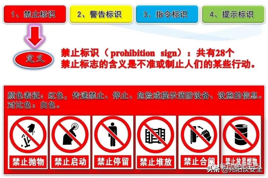 安全标志分类有补充标志吗,安全标志从内容上分为哪几类