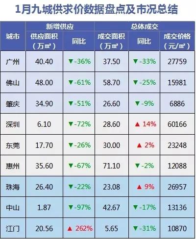 现在零首付买房是怎么回事,零首付买房值不值得买