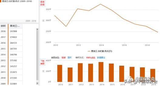 来稿刊发|华小夏:十年后再论*胆熊**行业