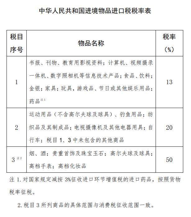 如果被跨境电商骗了怎么办,海淘被税怎么申请免税