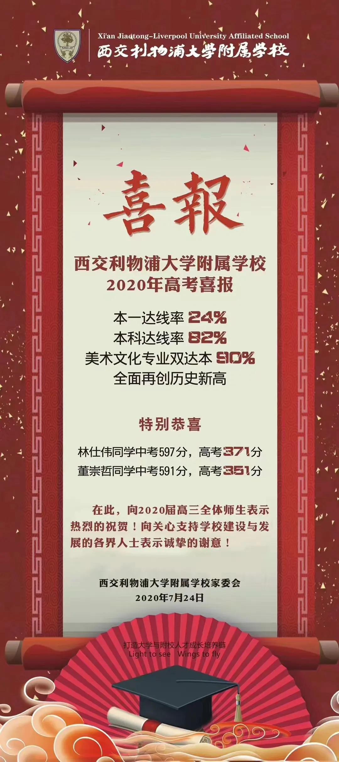 苏州高考400分以上学校排名,2020年苏州高考最高分是多少