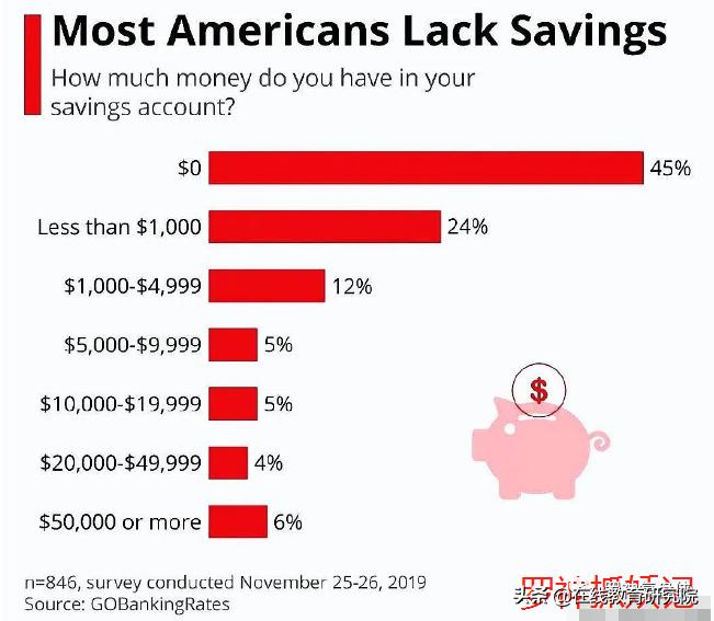 每一次金融危机都是发财的好机会,人生发财靠金融危机周期轮回!