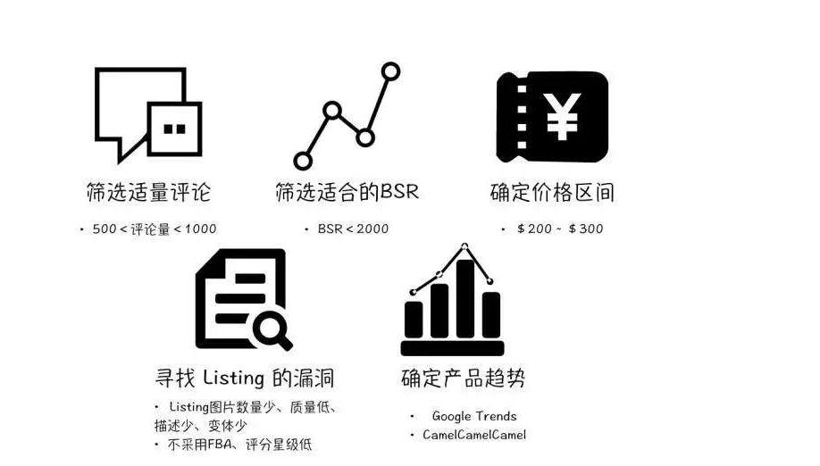 如何利用亚马逊选品技巧卖货赚钱,亚马逊新卖家选品的方法和技巧