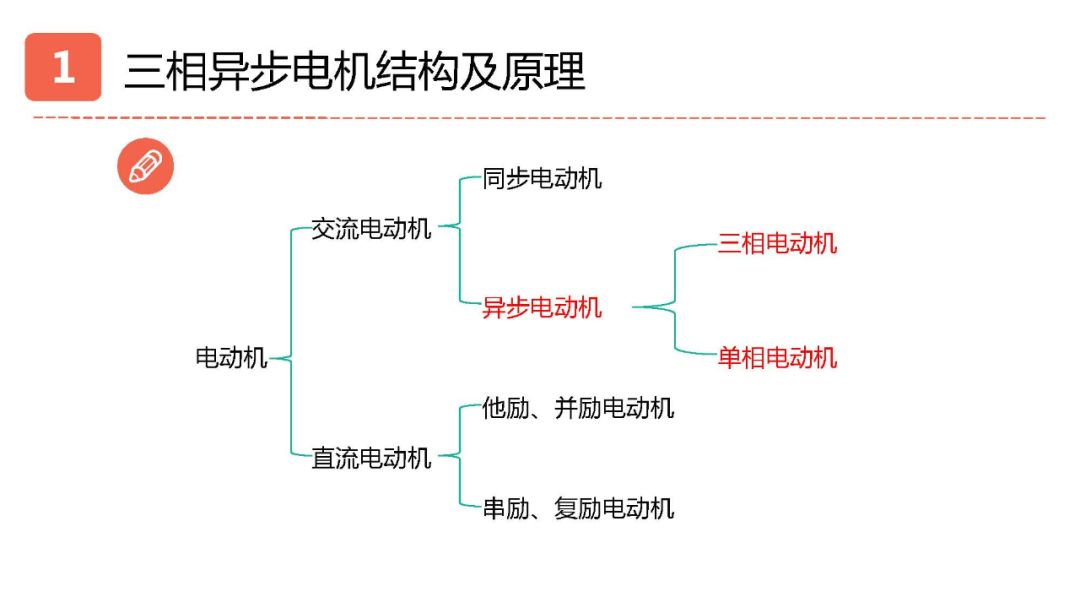 异步电机同步电机步进电机,三相异步电动机是步进还是伺服