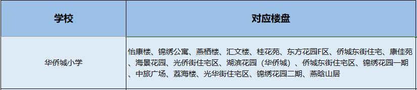 南山小学学区划分图,南山学区第一梯队