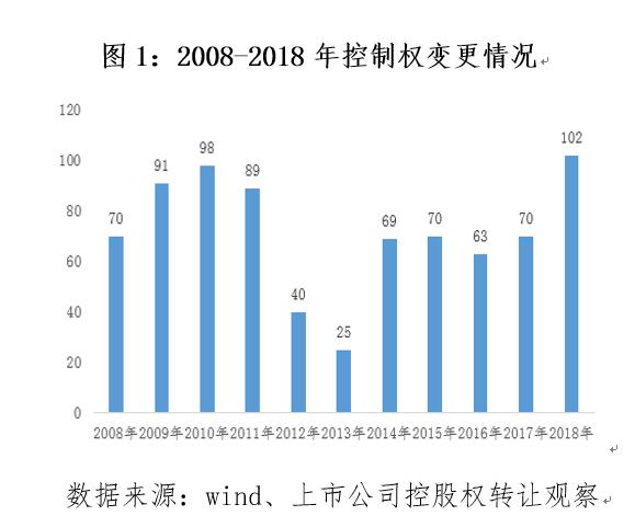 a股壳资源市场,a股壳资源的价值分析